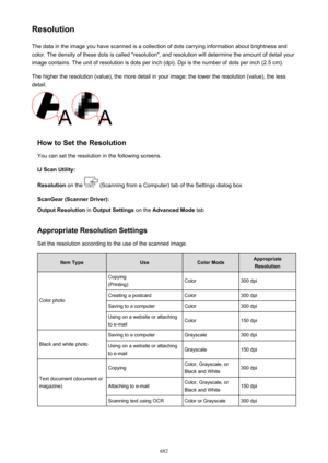 Page 682ResolutionThe data in the image you have scanned is a collection of dots carrying information about brightness andcolor. The density of these dots is called "resolution", and resolution will determine the amount of detail your image contains. The unit of resolution is dots per inch (dpi). Dpi is the number of dots per inch (2.5 cm).
The higher the resolution (value), the more detail in your image; the lower the resolution (value), the less
detail.
How to Set the Resolution
You can set the...