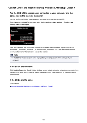 Page 732Cannot Detect the Machine during Wireless LAN Setup: Check 4Are the SSID of the access point connected to your computer and thatconnected to the machine the same?
You can confirm the SSID of the access point connected to the machine on the LCD.
Select  Setup on the  HOME screen, then select  Device settings > LAN settings  > Confirm LAN
settings  > WLAN setting list .
From your computer, you can confirm the SSID of the access point connected to your computer. In
Windows 8.1, Windows 8, Windows 7, or...