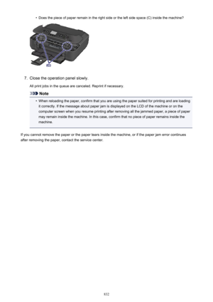 Page 832•Does the piece of paper remain in the right side or the left side space (C) inside the machine?7.
Close the operation panel slowly.
All print jobs in the queue are canceled. Reprint if necessary.
Note
•
When reloading the paper, confirm that you are using the paper suited for printing and are loading it correctly. If the message about paper jam is displayed on the LCD of the machine or on the
computer screen when you resume printing after removing all the jammed paper, a piece of paper
may remain inside...