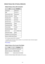 Page 246Default Values Set at Factory (Network)Default Values of the LAN ConnectionItemThe defaultChange LANDisable LANSSIDBJNPSETUPCommunication modeInfrastructureWireless LAN securityDisableIP address  (IPv4 )Auto setupIP address  (IPv6 )Auto setupSet printer name *XXXXXXXXXXXXEnable/disable IPv6EnableEnable/disable WSDEnableTimeout setting1 minuteEnable/disable BonjourEnableService nameCanon MG5600 seriesLPR protocol settingEnablePictBridge communicationEnableWireless LAN DRX settingEnable
("XX"...