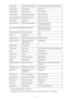 Page 251AuthenticationMethod of the Authenticationnone/auto/open/shared/WPA-PSK/WPA2-PSKSignal StrengthSignal Strength0 to 100 [%]TCP/IP VersionTCP/IP VersionIPv4 & IPv6/IPv4IPv4 IP AddressSelected IP Address (IPv4)XXX.XXX.XXX.XXXIPv4 Default GatewayDefault Gateway (IPv4)XXX.XXX.XXX.XXXSubnet MaskSubnet MaskXXX.XXX.XXX.XXXIPv6 IP Address *2Selected IP Address (IPv6)XXXX:XXXX:XXXX:XXXX
XXXX:XXXX:XXXX:XXXXIPv6 Default Gateway *2Default Gateway (IPv6)XXXX:XXXX:XXXX:XXXX
XXXX:XXXX:XXXX:XXXXSubnet Prefix Length...