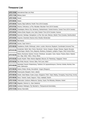 Page 117Timezone List(UTC-12:00)International Date Line West(UTC-11:00)Midway Island(UTC-10:00)Hawaii(UTC-09:00)Alaska(UTC-08:00)Tijuana, Baja California, Pacific Time (US & Canada)(UTC-07:00)Arizona, Chihuahua, La Paz, Mazatlan, Mountain Time (US & Canada)(UTC-06:00)Guadalajara, Mexico City, Monterrey, Saskatchewan, Central America, Central Time (US & Canada)(UTC-05:00)Indiana (East), Bogota, Lima, Quito, Eastern Time (US & Canada), Caracas(UTC-04:00)Asuncion, Santiago, Georgetown, La Paz, San Juan, Manaus,...