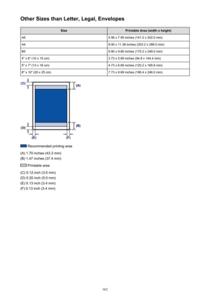 Page 162Other Sizes than Letter, Legal, EnvelopesSizePrintable Area (width x height)A55.56 x 7.95 inches (141.2 x 202.0 mm)A48.00 x 11.38 inches (203.2 x 289.0 mm)B56.90 x 9.80 inches (175.2 x 249.0 mm)4" x 6" (10 x 15 cm)3.73 x 5.69 inches (94.8 x 144.4 mm)5" x 7" (13 x 18 cm)4.73 x 6.69 inches (120.2 x 169.8 mm)8" x 10" (20 x 25 cm)7.73 x 9.69 inches (196.4 x 246.0 mm)
 Recommended printing area
(A) 1.70 inches (43.3 mm)
(B) 1.47 inches (37.4 mm)
 Printable area
(C) 0.12 inch (3.0 mm)...