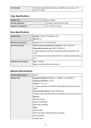Page 331Print Head/InkTotal 4096 nozzles (PgBK 1024 nozzles, Y/DyeBK each 512 nozzles, C/Meach 1024 nozzles)
Copy Specifications
Multiple copymax. 99 pagesIntensity adjustment9 positions, Auto intensity (AE copy)Reduction / Enlargement25 % - 400 % (1 % unit)
Scan Specifications
Scanner driverWindows:  TWAIN 1.9 Specification, WIA
Mac OS:  ICAMaximum scanning sizeA4/Letter, 8.5" x 11.7"/216 x 297 mmScanning resolutionOptical resolution (horizontal x vertical) max:  1200 x 2400 dpi *1
Interpolated...