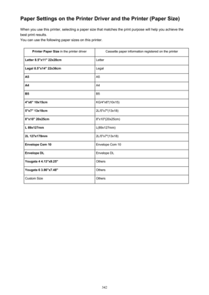 Page 342Paper Settings on the Printer Driver and the Printer (Paper Size)When you use this printer, selecting a paper size that matches the print purpose will help you achieve thebest print results.
You can use the following paper sizes on this printer.Printer Paper Size  in the printer driverCassette paper information registered on the printerLetter 8.5"x11" 22x28cmLetterLegal 8.5"x14" 22x36cmLegalA5A5A4A4B5B54"x6" 10x15cmKG/4"x6"(10x15)5"x7"...