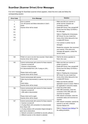 Page 890ScanGear (Scanner Driver) Error MessagesIf an error message for ScanGear (scanner driver) appears, check the error code and follow the
corresponding solution.Error CodeError MessageSolution1
4
10
122
151
175
176
177Error in scanner.
Turn off scanner and follow instructions in User's
Guide.
Scanner driver will be closed.