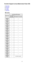 Page 734Function Support List by Model (Auto Power Off)
MG series
MX series
E series
P series
MB series
MG series
Model Name
Auto Power Off FunctionWith USB
ConnectionWith Network ConnectionMG7700 seriesFFMG7500seriesF