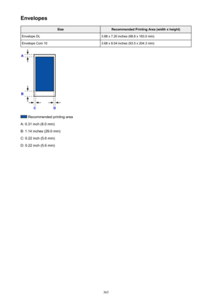 Page 365EnvelopesSizeRecommended Printing Area (width x height)Envelope DL3.88 x 7.20 inches (98.8 x 183.0 mm)Envelope Com 103.68 x 8.04 inches (93.5 x 204.3 mm)
 Recommended printing area
A: 0.31 inch (8.0 mm)
B: 1.14 inches (29.0 mm)
C: 0.22 inch (5.6 mm)
D: 0.22 inch (5.6 mm)
365 