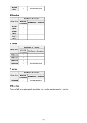 Page 735MG2400seriesFNo network support
MX series
Model Name
Auto Power Off FunctionWith USB
ConnectionWith Network ConnectionMX530 series