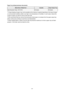 Page 359Paper for printing business documents:Media Name Model No.>CassettePaper Output TrayHigh Resolution Paper 65 sheets50 sheets
*1 Proper feeding of paper may not be possible at the maximum capacity depending on the type of paperor environmental conditions (either very high or low temperature or humidity). In such cases, reduce the number of paper you load at a time to less than half.
*2 We recommend that you remove the previously printed paper or envelope from the paper output tray
before continuously...