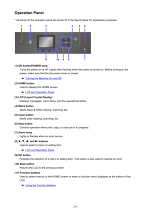 Page 226Operation Panel* All lamps on the operation panel are shown lit in the figure below for explanatory purposes.
(1) ON button/POWER lamp Turns the power on or off. Lights after flashing when the power is turned on. Before turning on thepower, make sure that the document cover is closed.
Turning the Machine On and Off
(2) HOME button Used to display the HOME screen.
LCD and Operation Panel
(3) LCD (Liquid Crystal Display) Displays messages, menu items, and the operational status.
(4) Black button Starts...