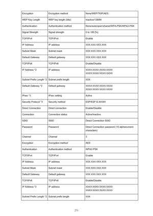 Page 271EncryptionEncryption methodNone/WEP/TKIP/AESWEP Key LengthWEP key length (bits)Inactive/128/64AuthenticationAuthentication methodNone/auto/open/shared/WPA-PSK/WPA2-PSKSignal StrengthSignal strength0 to 100 [%]TCP/IPv4TCP/IPv4EnableIP AddressIP addressXXX.XXX.XXX.XXXSubnet MaskSubnet maskXXX.XXX.XXX.XXXDefault GatewayDefault gatewayXXX.XXX.XXX.XXXTCP/IPv6TCP/IPv6Enable/DisableIP Address *2IP addressXXXX:XXXX:XXXX:XXXX
XXXX:XXXX:XXXX:XXXXSubnet Prefix Length *2Subnet prefix lengthXXXDefault Gateway...