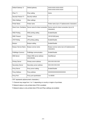 Page 272Default Gateway *2Default gatewayXXXX:XXXX:XXXX:XXXX
XXXX:XXXX:XXXX:XXXXIPsec *3IPsec settingActiveSecurity Protocol *3Security method