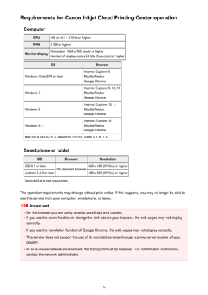 Page 74Requirements for Canon Inkjet Cloud Printing Center operationComputerCPUx86 or x64 1.6 GHz or higherRAM2 GB or higherMonitor displayResolution 1024 x 768 pixels or higherNumber of display colors 24 bits (true-color) or higherOSBrowser
Windows Vista SP1 or later
Internet Explorer 9
Mozilla Firefox
Google Chrome
Windows 7
Internet Explorer 9, 10, 11
Mozilla Firefox
Google Chrome
Windows 8
Internet Explorer 10, 11
Mozilla Firefox
Google Chrome
Windows 8.1
Internet Explorer 11
Mozilla Firefox
Google...