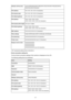 Page 251Wireless LAN securityInactive/WEP(64bit)/WEP(128bit)/WPA-PSK(TKIP)/WPA-PSK(AES)/WPA2-PSK(TKIP)/WPA2-PSK(AES)IPv4 addressXXX. XXX. XXX. XXX (12 characters)IPv4 subnet maskXXX. XXX. XXX. XXX (12 characters)IPv4 default gatewayXXX. XXX. XXX. XXX (12 characters)IPv6 addressXXXX: XXXX: XXXX: XXXX:
XXXX: XXXX: XXXX: XXXX (32 characters)IPv6 subnet prefix lengthXXX (up to 3 digits)IPv6 default gatewayXXXX: XXXX: XXXX: XXXX:
XXXX: XXXX: XXXX: XXXX (32 characters)MAC addressXX:XX:XX:XX:XX:XX (12 characters)IPsec...