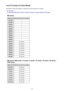 Page 369List of Function for Each ModelSee below to check the models you can/cannot use the card slot via a network.
MG series
MX series / MB series / E series / P series / iP series / iX series / iB series / PRO series
MG series
Model nameUsing the card slot via a networkMG7700