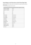 Page 378Paper Settings on the Printer Driver and the Printer (Paper Size)When you use this printer, selecting a paper size that matches the print purpose will help you achieve thebest print results.
You can use the following paper sizes on this printer.Printer Paper Size in the printer driverCassette paper information registered on the printerLetter 8.5"x11" 22x28cmLetterLegal 8.5"x14" 22x36cmLegalA5A5A4A4B5B54"x6" 10x15cmKG/4"x6"(10x15)5"x7"...