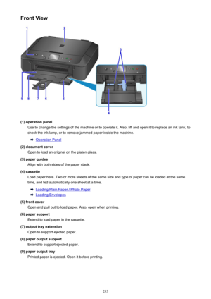 Page 233Front View
(1) operation panelUse to change the settings of the machine or to operate it. Also, lift and open it to replace an ink tank, to
check the ink lamp, or to remove jammed paper inside the machine.
Operation Panel
(2) document cover Open to load an original on the platen glass.
(3) paper guides Align with both sides of the paper stack.
(4) cassette Load paper here. Two or more sheets of the same size and type of paper can be loaded at the same
time, and fed automatically one sheet at a time....