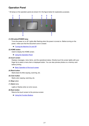 Page 237Operation Panel* All lamps on the operation panel are shown lit in the figure below for explanatory purposes.
(1) ON button/POWER lamp Turns the power on or off. Lights after flashing when the power is turned on. Before turning on thepower, make sure that the document cover is closed.
Turning the Machine On and Off
(2) HOME button Used to display the HOME screen.
Using the Operation Panel
(3) touch screen Displays messages, menu items, and the operational status. Directly touch the screen lightly with...
