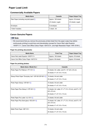 Page 376Paper Load LimitCommercially Available PapersMedia NameCassettePaper Output TrayPlain Paper (including recycled paper)*1Approx. 100 sheets
(10 sheets: Legal)Approx. 50 sheets
(10 sheets: Legal)Envelopes5 envelopes*2T-Shirt Transfers1 sheet : A4*2
Canon Genuine Papers
Note
