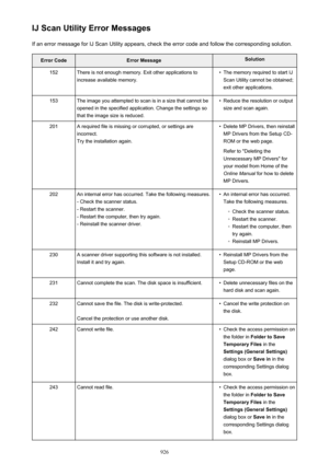 Page 926IJ Scan Utility Error MessagesIf an error message for IJ Scan Utility appears, check the error code and follow the corresponding solution.Error CodeError MessageSolution152There is not enough memory. Exit other applications toincrease available memory.