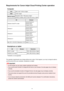 Page 79Requirements for Canon Inkjet Cloud Printing Center operationComputerCPUx86 or x64 1.6 GHz or higherRAM2 GB or higherMonitor displayResolution 1024 x 768 pixels or higherNumber of display colors 24 bits (true-color) or higherOSBrowser
Windows Vista SP1 or later
Internet Explorer 9
Mozilla Firefox
Google Chrome
Windows 7
Internet Explorer 9, 10, 11
Mozilla Firefox
Google Chrome
Windows 8
Internet Explorer 10, 11
Mozilla Firefox
Google Chrome
Windows 8.1
Internet Explorer 11
Mozilla Firefox
Google...