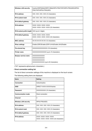 Page 264Wireless LAN securityInactive/WEP(64bit)/WEP(128bit)/WPA-PSK(TKIP)/WPA-PSK(AES)/WPA2-PSK(TKIP)/WPA2-PSK(AES)IPv4 addressXXX. XXX. XXX. XXX (12 characters)IPv4 subnet maskXXX. XXX. XXX. XXX (12 characters)IPv4 default gatewayXXX. XXX. XXX. XXX (12 characters)IPv6 addressXXXX: XXXX: XXXX: XXXX:
XXXX: XXXX: XXXX: XXXX (32 characters)IPv6 subnet prefix lengthXXX (up to 3 digits)IPv6 default gatewayXXXX: XXXX: XXXX: XXXX:
XXXX: XXXX: XXXX: XXXX (32 characters)MAC addressXX:XX:XX:XX:XX:XX (12 characters)IPsec...