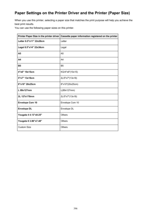 Page 396Paper Settings on the Printer Driver and the Printer (Paper Size)When you use this printer, selecting a paper size that matches the print purpose will help you achieve thebest print results.
You can use the following paper sizes on this printer.Printer Paper Size in the printer driverCassette paper information registered on the printerLetter 8.5"x11" 22x28cmLetterLegal 8.5"x14" 22x36cmLegalA5A5A4A4B5B54"x6" 10x15cmKG/4"x6"(10x15)5"x7"...