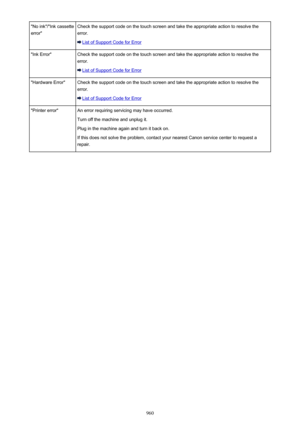 Page 960"No ink"/"Ink cassette
error"Check the support code on the touch screen and take the appropriate action to resolve the
error.
List of Support Code for Error
"Ink Error"Check the support code on the touch screen and take the appropriate action to resolve the
error.
List of Support Code for Error
"Hardware Error"Check the support code on the touch screen and take the appropriate action to resolve the
error.
List of Support Code for Error
"Printer error"An error...