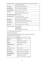 Page 264Wireless LAN securityInactive/WEP(64bit)/WEP(128bit)/WPA-PSK(TKIP)/WPA-PSK(AES)/WPA2-PSK(TKIP)/WPA2-PSK(AES)IPv4 addressXXX. XXX. XXX. XXX (12 characters)IPv4 subnet maskXXX. XXX. XXX. XXX (12 characters)IPv4 default gatewayXXX. XXX. XXX. XXX (12 characters)IPv6 addressXXXX: XXXX: XXXX: XXXX:
XXXX: XXXX: XXXX: XXXX (32 characters)IPv6 subnet prefix lengthXXX (up to 3 digits)IPv6 default gatewayXXXX: XXXX: XXXX: XXXX:
XXXX: XXXX: XXXX: XXXX (32 characters)MAC addressXX:XX:XX:XX:XX:XX (12 characters)IPsec...