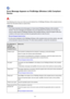 Page 959Error Message Appears on PictBridge (Wireless LAN) CompliantDevice
The following errors may occur when you print directly from a PictBridge (Wireless LAN) compliant device.
Follow the instructions below to resolve them.
Note
