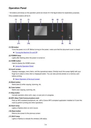 Page 138Operation Panel* All buttons and lamps on the operation panel are shown lit in the figure below for explanatory purposes.
Only available buttons will be lit.
(1) ON button Turns the power on or off. Before turning on the power, make sure that the document cover is closed.
Turning the Machine On and Off
(2) POWER lamp Lights after flashing when the power is turned on.
(3) HOME button Used to display the HOME screen.
Using the Operation Panel
(4) touch screen Displays messages, menu items, and the...