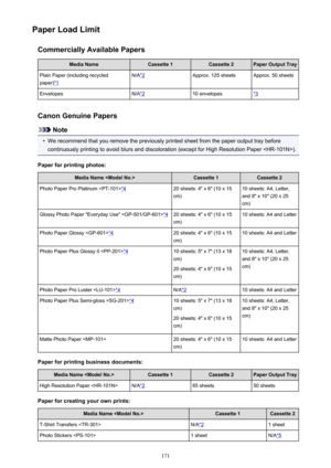 Page 171Paper Load LimitCommercially Available PapersMedia NameCassette 1Cassette 2Paper Output TrayPlain Paper (including recycled
paper)
*1
N/A*2Approx. 125 sheetsApprox. 50 sheetsEnvelopesN/A*210 envelopes*3
Canon Genuine Papers
Note
•
We recommend that you remove the previously printed sheet from the paper output tray before
continuously printing to avoid blurs and discoloration (except for High Resolution Paper ).
Paper for printing photos:
Media Name Cassette 1Cassette 2Photo Paper Pro Platinum *420...