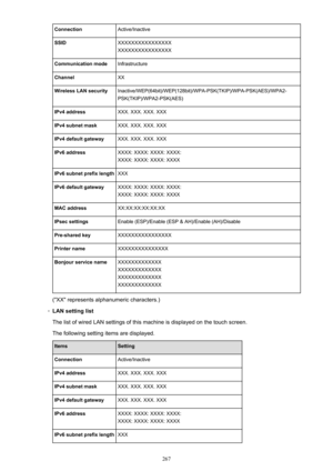 Page 267ConnectionActive/InactiveSSIDXXXXXXXXXXXXXXXX
XXXXXXXXXXXXXXXXCommunication modeInfrastructureChannelXXWireless LAN securityInactive/WEP(64bit)/WEP(128bit)/WPA-PSK(TKIP)/WPA-PSK(AES)/WPA2-
PSK(TKIP)/WPA2-PSK(AES)IPv4 addressXXX. XXX. XXX. XXXIPv4 subnet maskXXX. XXX. XXX. XXXIPv4 default gatewayXXX. XXX. XXX. XXXIPv6 addressXXXX: XXXX: XXXX: XXXX:
XXXX: XXXX: XXXX: XXXXIPv6 subnet prefix lengthXXXIPv6 default gatewayXXXX: XXXX: XXXX: XXXX:
XXXX: XXXX: XXXX: XXXXMAC addressXX:XX:XX:XX:XX:XXIPsec...