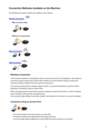 Page 36Connection Methods Available on the MachineThe following connection methods are available on the machine.
Wireless Connection  
With an access point
Without an access point
Wired Connection 
USB Connection 
Wireless Connection
There are two methods for connecting the printer to your device (such as a smartphone). One method is
to connect using an access point, and the other method is to connect without using an access point.
The two connection methods cannot be used at the same time.
If you have an...