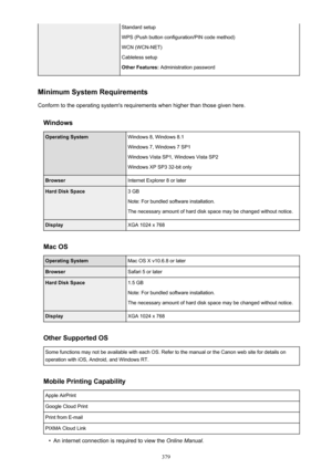 Page 379Standard setup
WPS (Push button configuration/PIN code method) WCN (WCN-NET)
Cableless setup
Other Features:  Administration password
Minimum System Requirements
Conform to the operating system's requirements when higher than those given here.
Windows
Operating SystemWindows 8, Windows 8.1
Windows 7, Windows 7 SP1
Windows Vista SP1, Windows Vista SP2
Windows XP SP3 32-bit onlyBrowserInternet Explorer 8 or laterHard Disk Space3 GB
Note: For bundled software installation.
The necessary amount of hard...