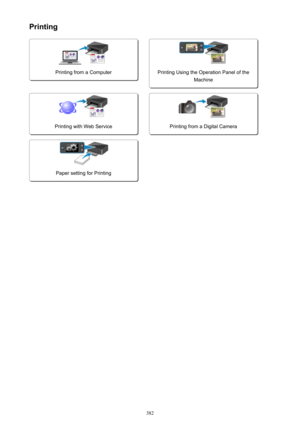 Page 382Printing
Printing from a Computer
 
Printing Using the Operation Panel of theMachinePrinting with Web Service
 
Printing from a Digital CameraPaper setting for Printing
382 