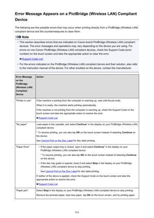 Page 918Error Message Appears on a PictBridge (Wireless LAN) CompliantDevice
The following are the possible errors that may occur when printing directly from a PictBridge (Wireless LAN)
compliant device and the countermeasures to clear them.
Note
•
This section describes errors that are indicated on Canon-brand PictBridge (Wireless LAN) compliant devices. The error messages and operations may vary depending on the device you are using. For errors on non-Canon PictBridge (Wireless LAN) compliant devices, check...
