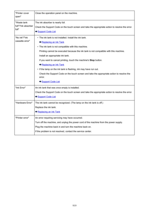 Page 919"Printer cover
open"Close the operation panel on the machine."Waste tank
full"/"Ink absorber
full"The ink absorber is nearly full.
Check the Support Code on the touch screen and take the appropriate action to resolve the error.
Support Code List
"No ink"/"Ink
cassette error"•The ink tank is not installed. Install the ink tank.
Replacing an Ink Tank
•
The ink tank is not compatible with this machine.
Printing cannot be executed because the ink tank is not compatible...
