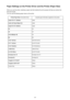 Page 389Paper Settings on the Printer Driver and the Printer (Paper Size)When you use this printer, selecting a paper size that matches the print purpose will help you achieve thebest print results.
You can use the following paper sizes on this printer.Printer Paper Size  in the printer driverCassette paper information registered on the printerLetter 8.5"x11" 22x28cmLetterLetter (Art Paper Margin 35)LetterLegal 8.5"x14" 22x36cmLegalA5A5A4A4Art A4 (Margin 35)A4B5B54"x6"...