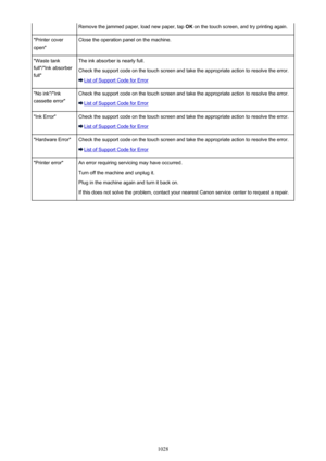 Page 1028Remove the jammed paper, load new paper, tap OK on the touch screen, and try printing again."Printer cover
open"Close the operation panel on the machine."Waste tank
full"/"Ink absorber
full"The ink absorber is nearly full.
Check the support code on the touch screen and take the appropriate action to resolve the error.
List of Support Code for Error
"No ink"/"Ink
cassette error"Check the support code on the touch screen and take the appropriate action to resolve the...