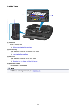 Page 264Inside View
(1) card slotInsert a memory card.
Before Inserting the Memory Card
(2) Access lamp Lights or flashes to indicate the memory card status.
Inserting the Memory Card
(3) ink lamps Lights or flashes to indicate the ink tank status.
Checking the Ink Status with the Ink Lamps
(4) print head holder The print head is pre-installed.
Note
