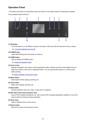 Page 265Operation Panel* All buttons and lamps on the operation panel are shown lit in the figure below for explanatory purposes.
Only available buttons will be lit.
(1) ON button Turns the power on or off. Before turning on the power, make sure that the document cover is closed.
Turning the Machine On and Off
(2) POWER lamp Lights after flashing when the power is turned on.
(3) HOME button Used to display the HOME screen.
Using the Operation Panel
(4) touch screen Displays messages, menu items, and the...