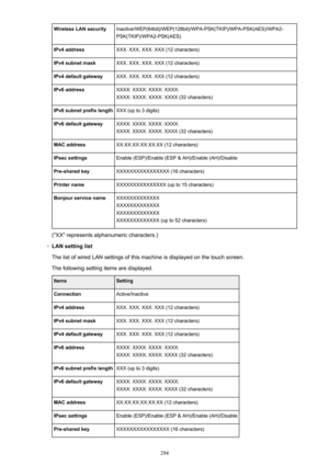 Page 294Wireless LAN securityInactive/WEP(64bit)/WEP(128bit)/WPA-PSK(TKIP)/WPA-PSK(AES)/WPA2-PSK(TKIP)/WPA2-PSK(AES)IPv4 addressXXX. XXX. XXX. XXX (12 characters)IPv4 subnet maskXXX. XXX. XXX. XXX (12 characters)IPv4 default gatewayXXX. XXX. XXX. XXX (12 characters)IPv6 addressXXXX: XXXX: XXXX: XXXX:
XXXX: XXXX: XXXX: XXXX (32 characters)IPv6 subnet prefix lengthXXX (up to 3 digits)IPv6 default gatewayXXXX: XXXX: XXXX: XXXX:
XXXX: XXXX: XXXX: XXXX (32 characters)MAC addressXX:XX:XX:XX:XX:XX (12 characters)IPsec...