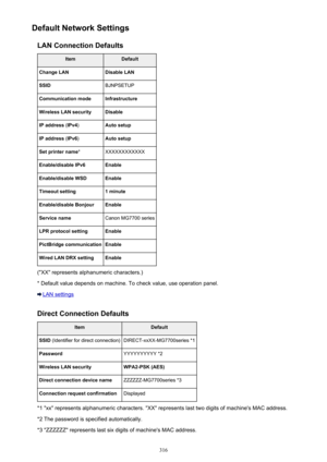 Page 316Default Network SettingsLAN Connection DefaultsItemDefaultChange LANDisable LANSSIDBJNPSETUPCommunication modeInfrastructureWireless LAN securityDisableIP address  (IPv4 )Auto setupIP address  (IPv6 )Auto setupSet printer name *XXXXXXXXXXXXEnable/disable IPv6EnableEnable/disable WSDEnableTimeout setting1 minuteEnable/disable BonjourEnableService nameCanon MG7700 seriesLPR protocol settingEnablePictBridge communicationEnableWired LAN DRX settingEnable
("XX" represents alphanumeric characters.)
*...