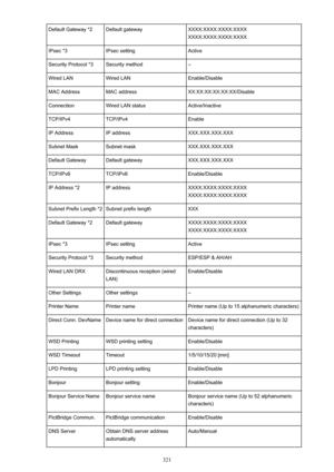 Page 321Default Gateway *2Default gatewayXXXX:XXXX:XXXX:XXXX
XXXX:XXXX:XXXX:XXXXIPsec *3IPsec settingActiveSecurity Protocol *3Security method