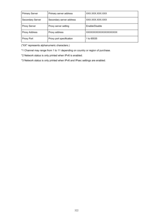 Page 322Primary ServerPrimary server addressXXX.XXX.XXX.XXXSecondary ServerSecondary server addressXXX.XXX.XXX.XXXProxy ServerProxy server settingEnable/DisableProxy AddressProxy addressXXXXXXXXXXXXXXXXXXXXProxy PortProxy port specification1 to 65535
("XX" represents alphanumeric characters.)
*1 Channel may range from 1 to 11 depending on country or region of purchase.
*2 Network status is only printed when IPv6 is enabled. *3 Network status is only printed when IPv6 and IPsec settings are enabled.
322 