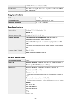 Page 403* With the Print Head and ink tanks installed.Print Head/InkTotal 6656 nozzles (PgBK 1024 nozzles, Y/DyeBK each 512 nozzles, C/M/GYeach 1536 nozzles)
Copy Specifications
Multiple copymax. 99 pagesIntensity adjustment9 positions, Auto intensity (AE copy)Reduction / Enlargement25 % - 400 % (1 % unit)
Scan Specifications
Scanner driverWindows:  TWAIN 1.9 Specification, WIA
Mac OS:  ICAMaximum scanning sizeA4/Letter, 8.5" x 11.7"/216 x 297 mmScanning resolutionOptical resolution (horizontal x...