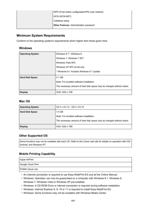 Page 404WPS (Push button configuration/PIN code method)WCN (WCN-NET)
Cableless setup
Other Features:  Administration password
Minimum System Requirements
Conform to the operating system's requirements when higher than those given here.
Windows
Operating SystemWindows 8.1*, Windows 8
Windows 7, Windows 7 SP1
Windows Vista SP2
Windows XP SP3 32-bit only
* Windows 8.1 includes Windows 8.1 Update.Hard Disk Space3.1 GB
Note: For bundled software installation.
The necessary amount of hard disk space may be changed...