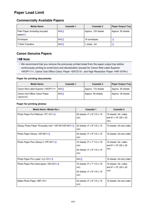 Page 410Paper Load LimitCommercially Available PapersMedia NameCassette 1Cassette 2Paper Output TrayPlain Paper (including recycled
paper)
*1
N/A*2Approx. 125 sheetsApprox. 50 sheetsEnvelopesN/A*210 envelopes*3T-Shirt TransfersN/A*21 sheet : A4*3
Canon Genuine Papers
Note
